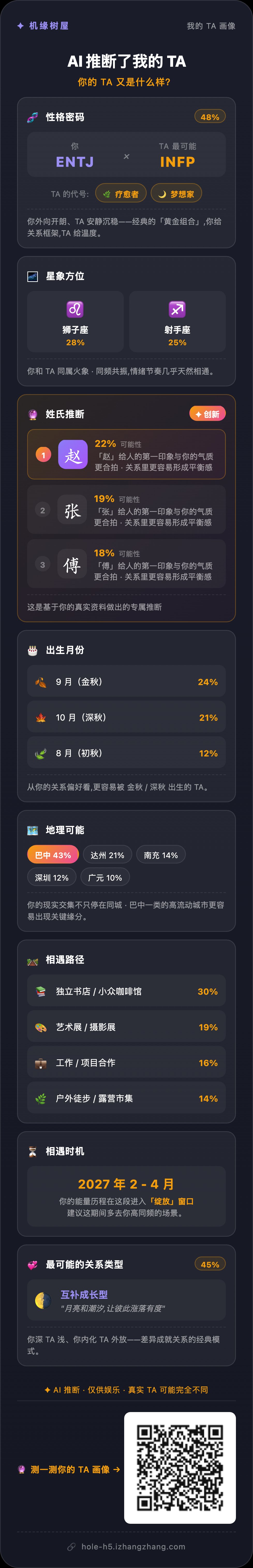 我的 TA 画像